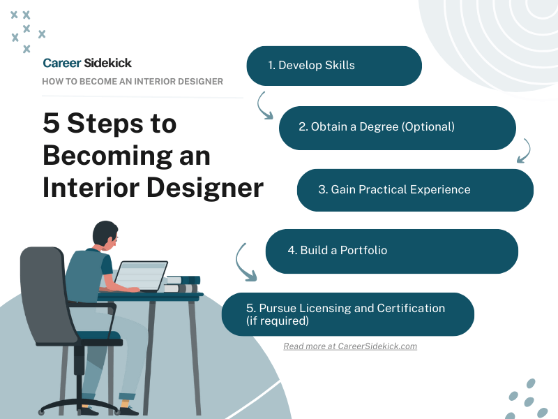 How to become an interior designer